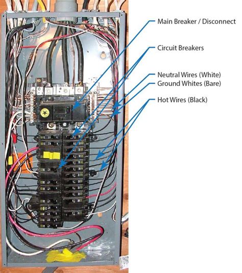 electric breaker box wiring|basic breaker box wiring diagram.